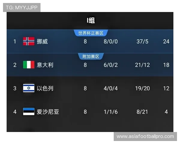 挪威vs伊拉克世界杯比赛预测及双方实力对比全面解析